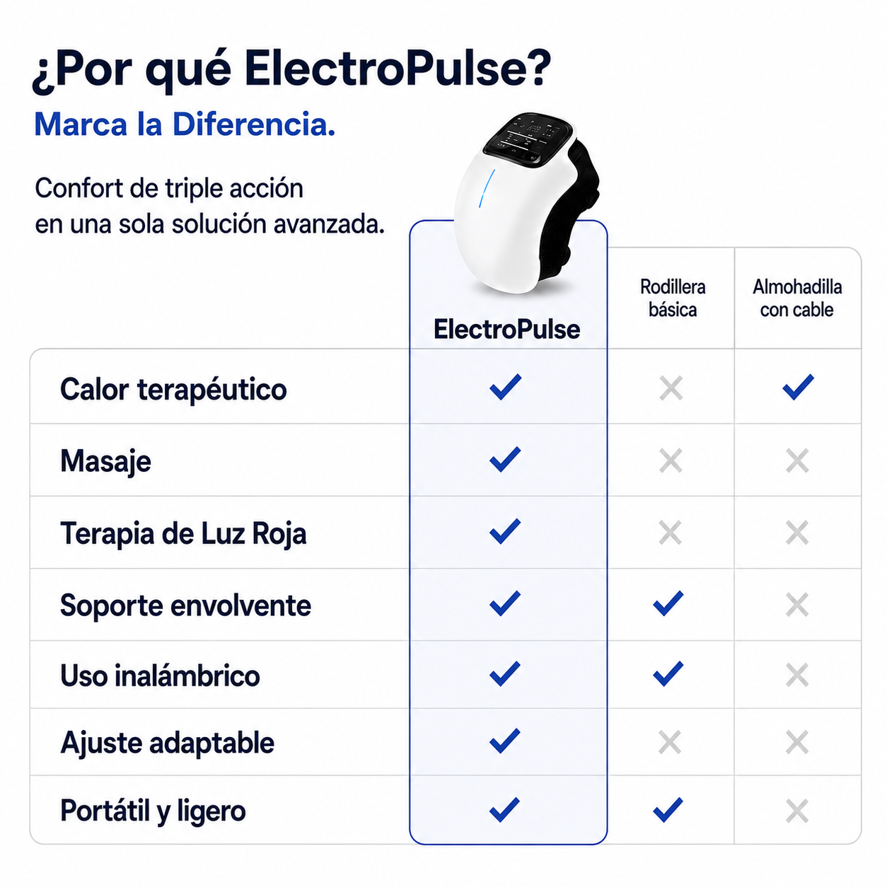 ElectroPulse™ Masajeador de Rodilla