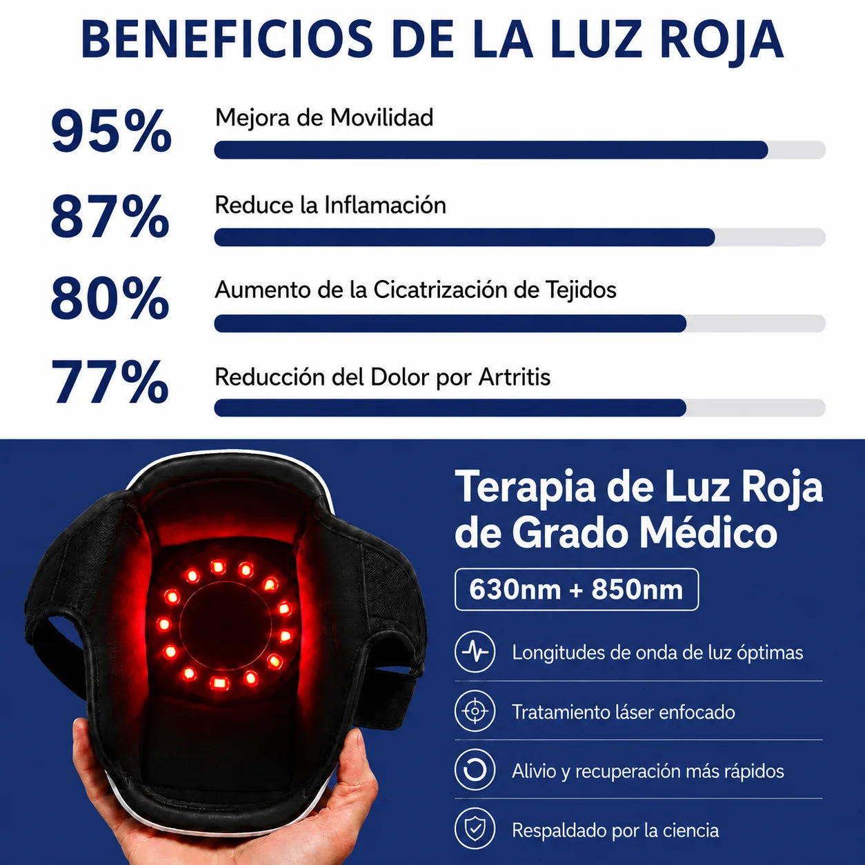 ElectroPulse™ Masajeador de Rodilla