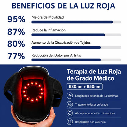 ElectroPulse™ Masajeador de Rodilla