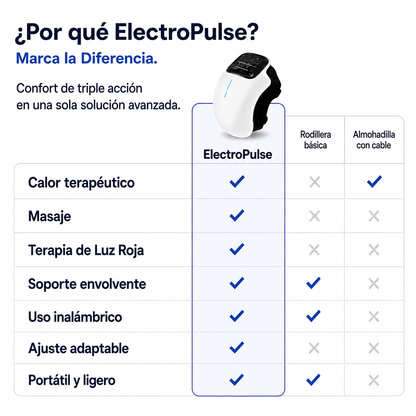 ElectroPulse™ Masajeador de Rodilla