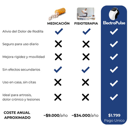 ElectroPulse™ Masajeador de Rodilla